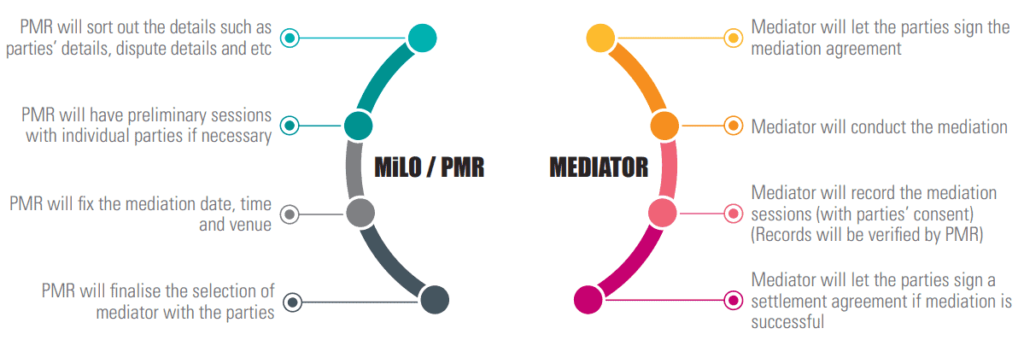 ARDC - Action Protocol