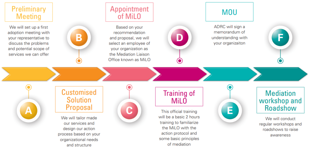 ADRC - Adoption Protocol